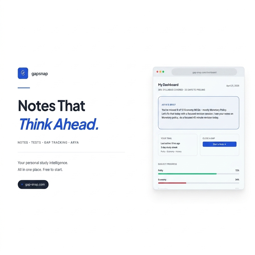 Gap Note Examples GapSnap — Notes That Think Ahead
